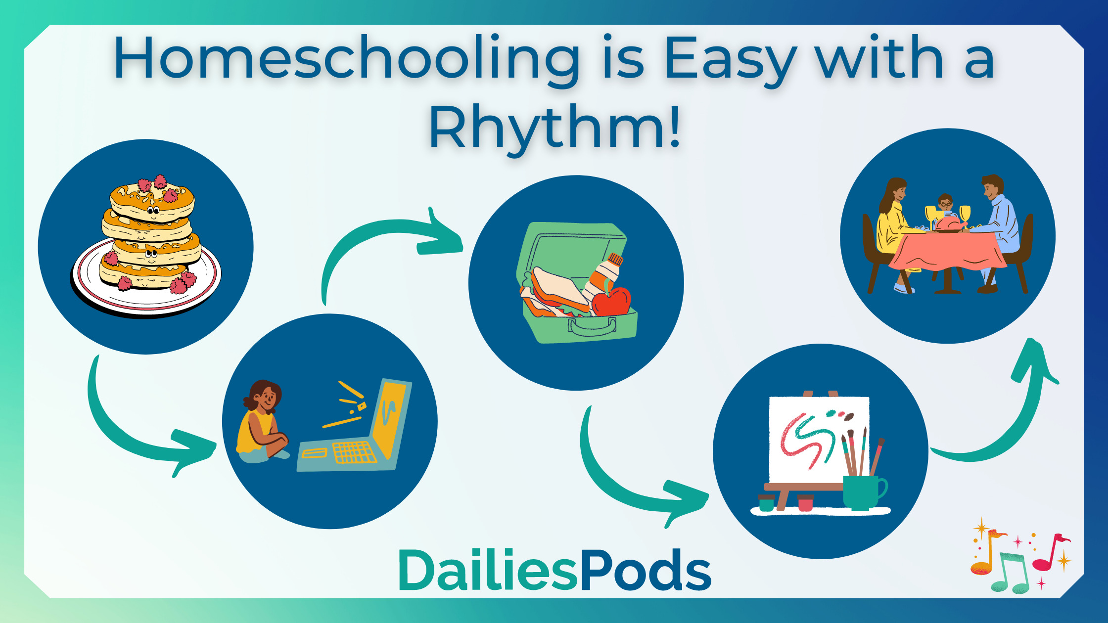 Homeschooling Rhythm